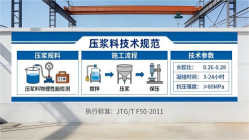 咸安本地工厂讲解：说一遍公路压浆料和铁路压浆料的区别