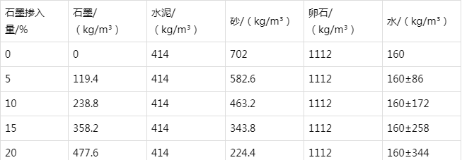 咸安防静电水泥砂浆怎么做(附配比及施工方法)